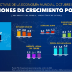 Economía mundial crecerá 3.2% por la desaceleración de economías emergentes