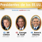 Los empleos de los últimos presidentes de EE.UU.: ¿Qué nos enseñan sobre el liderazgo?