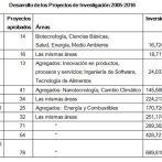 Logros y retos de la ciencia y tecnología