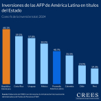 Elegía a una economía que crece, crece y crece