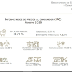 Banco Central: Inflación interanual de agosto 2025 fue de 3.71%
