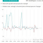 Crecimiento del país se proyecta en 3% del PIB para este año 2025