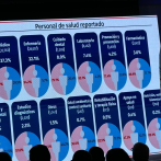 Censo Sanitario: Más de 87 mil trabajadores de la salud con una brecha de enfermería