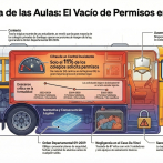 Excursiones sin control: colegios privados de Santiago no tramitan permisos oficiales