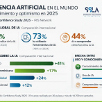 Estudio revela que 72% de los dominicanos ha utilizado IA