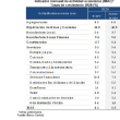 Economía dominicana crece 4.3 % en mayo