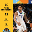 Lendeborg anota 11 con ocho rebotes, Mañón 12 puntos con los Lakers