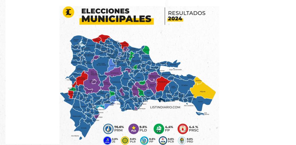 Mapa electoral municipal de República Dominicana, actualizado a las 10:55 AM de miércoles 21 de febrero
