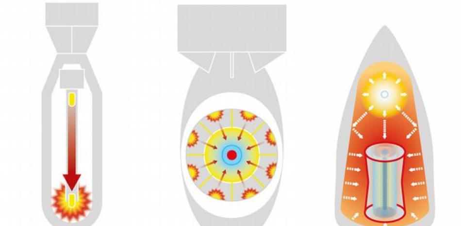 Los Diferentes Tipos De Bombas Nucleares