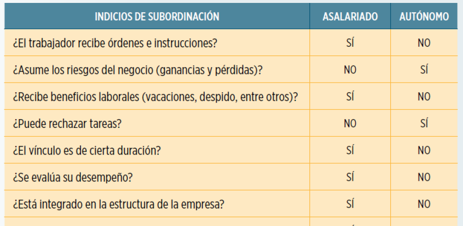 El siguiente cuadro muestra algunas de las principales diferencias. Fuente: BID.