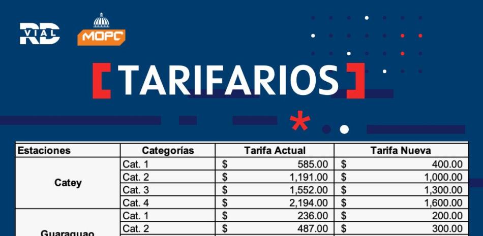 Estas son las nuevas tarifas en los peajes de la autovía del Nordeste