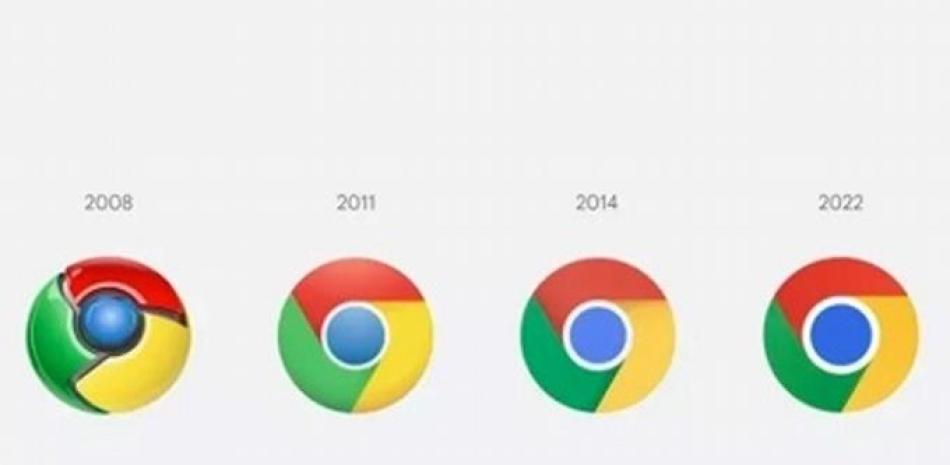 Google Chrome a través de los años.

Foto: Europa Press.