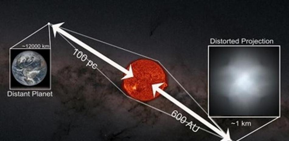 Representación de cómo esta técnica conceptual de imágenes de exoplanetas se compara con una idea de imágenes existente. Foto: Europa Press