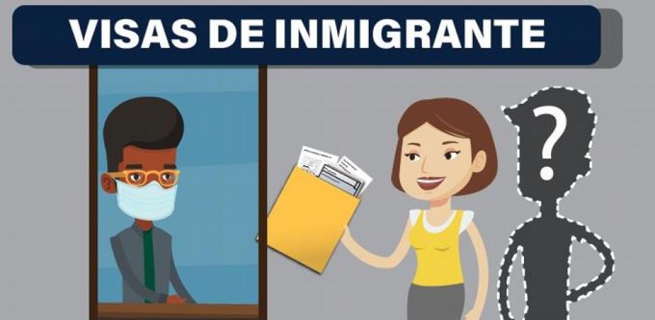 Visas de inmigrante. Fuente externa.