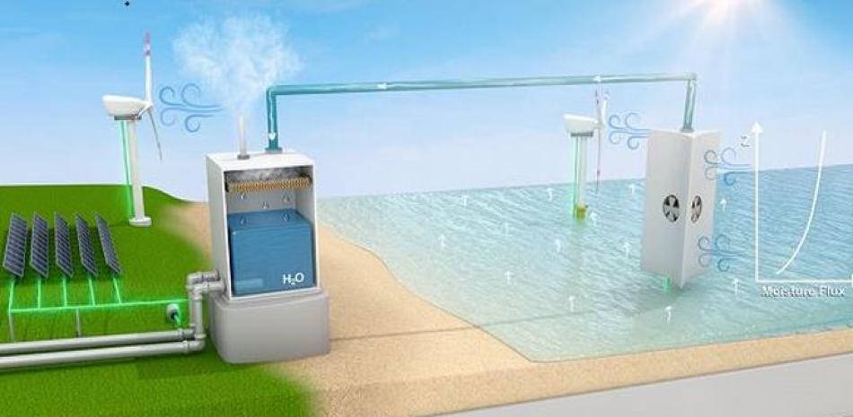 La ilustración muestra el enfoque propuesto para capturar la humedad sobre las superficies oceánicas y transportarla a tierra para su condensación. - Europa Press