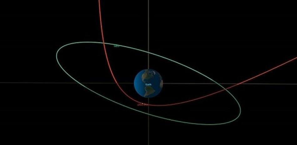 Este diagrama orbital del visor de aproximación de CNEOS muestra la trayectoria de 2023 BU -en rojo- durante su aproximación a la Tierra el 26 de enero de 2023.