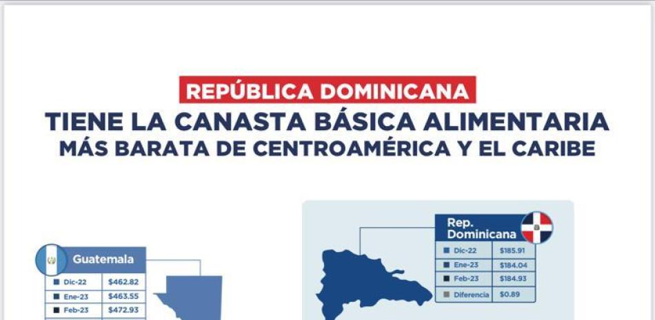 Unidad de Análisis de Mercado de la Dirección General de Protección al Consumidor de Honduras.