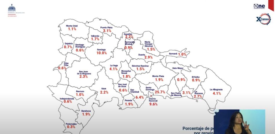 Datos estadísticos de la cantidad de habitantes en las provincias del país