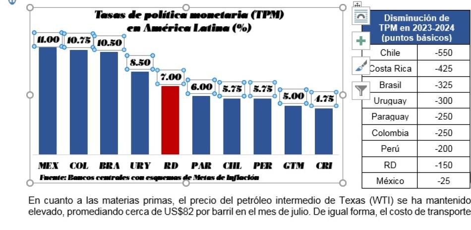 Fuente: BCRD