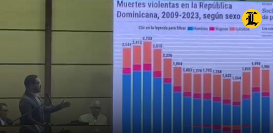Doctor Oscar Sánchez Ovalles, médico psiquiatra sobre los casos de violencia en República Dominicana