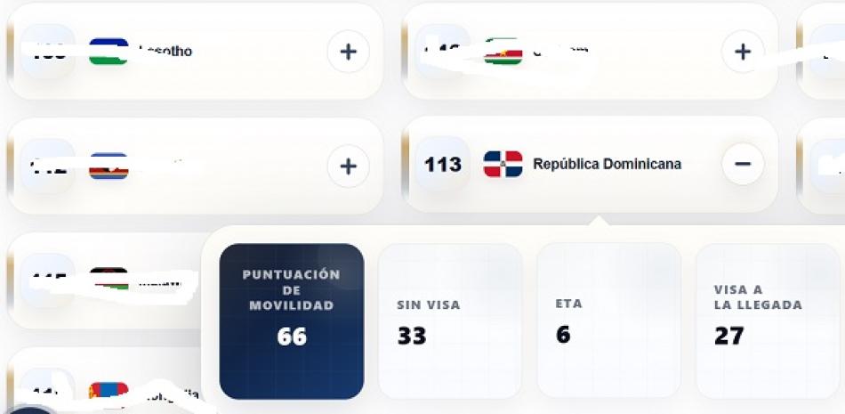 Passport Reports