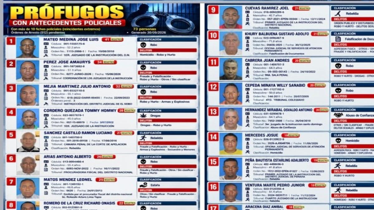 En tres días se entregan cuatro personas más; Policía Nacional registra 318 entregas voluntarias