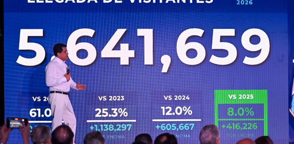 Más de cinco millones de visitantes han llegado a RD en los primeros cinco meses del 2026