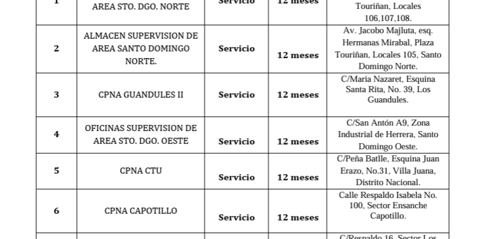 Servicio Regional de Salud Ozama aclara que no dispone de ocho almacenes alquilados