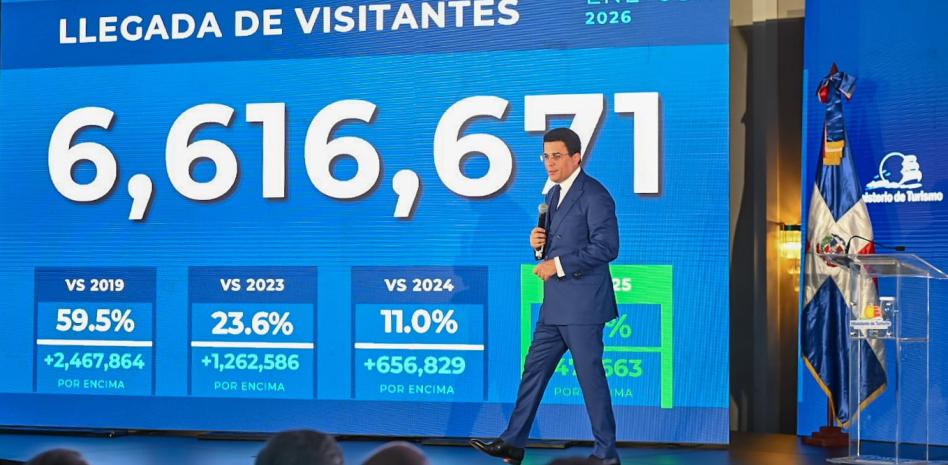 País recibió 6,6 millones de turistas en el primer semestre del año