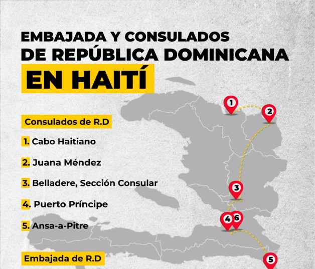 Embajadas y consulados de República Dominicana en Haití