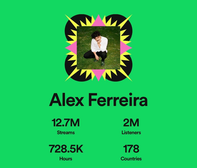 Alex Ferreira Spotify Wrapped.