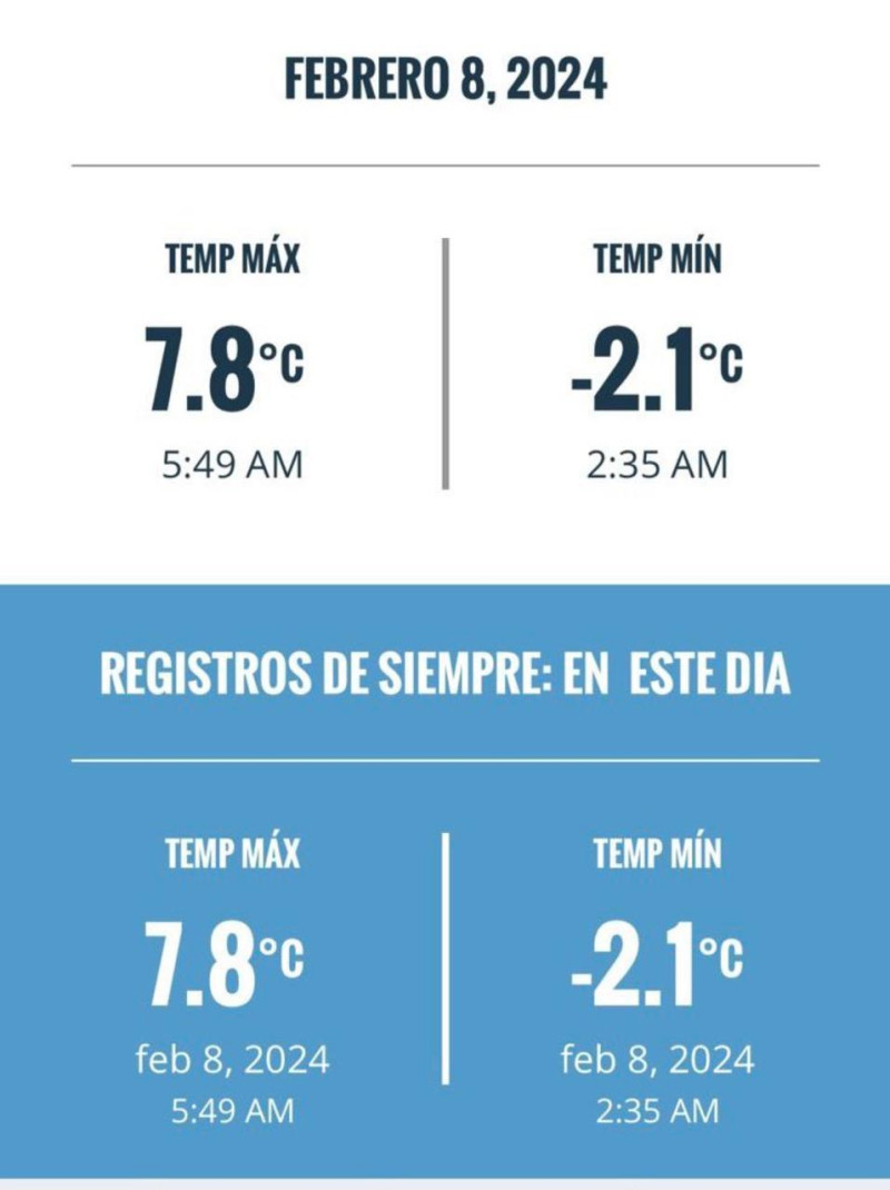 Imagen del registro de la temperatura en Valle Nuevo, Constanza publicado por Gloria Ceballos