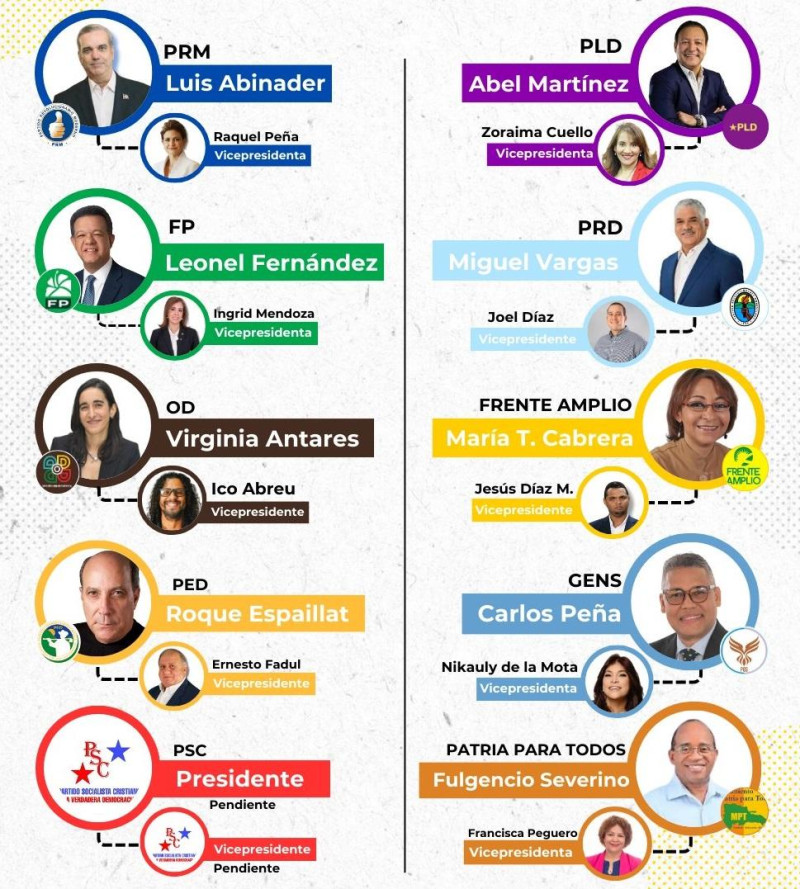 Los candidatos presidenciales y vicepresidenciales inscritos ante la Junta Central Electoral