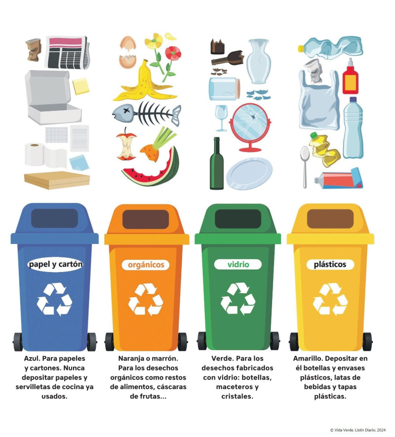 Contenedores: los colores del reciclaje