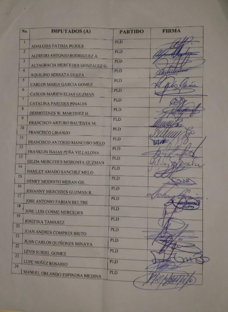 Documento con las firmas de los diputados / Fuente Twitter @RafaelNunezR