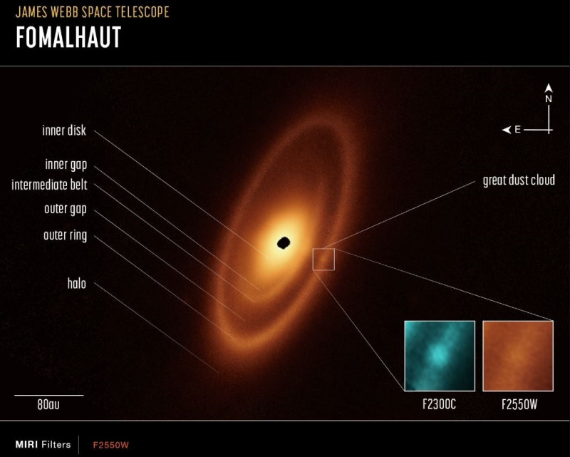 Esta imagen del disco de escombros polvorientos que rodea a la joven estrella Fomalhaut es del instrumento de infrarrojo medio de Webb (MIRI).