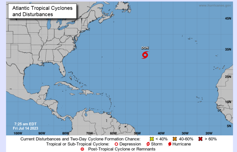 Gráfico de la tormenta subtropical Don