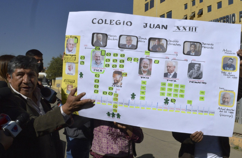 El abogado Luis Gareca Arias, exalumno del colegio Juan XXIII, presenta el organigrama de los sacerdotes acusados ​​de pederastia durante una conferencia de prensa frente al Ministerio Público en Cochabamba, Bolivia, el 19 de julio de 2023.