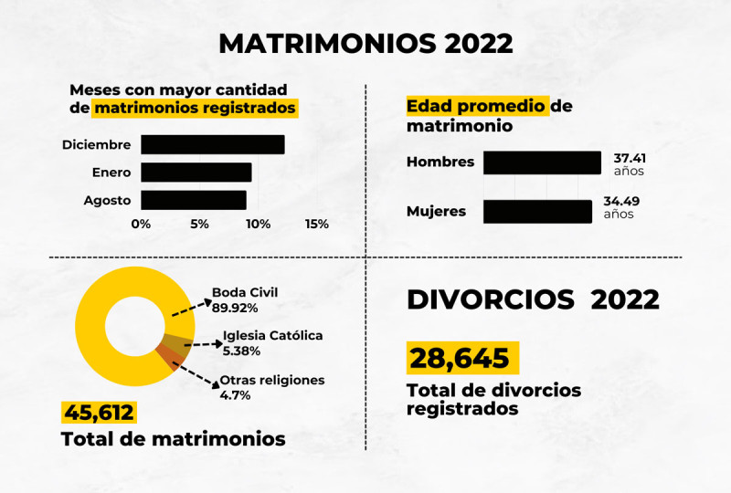 Matrimonio