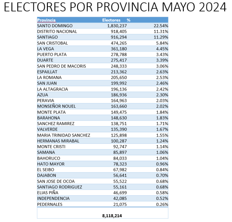 Electores mayo 2024