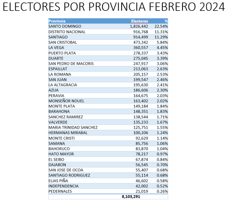 Electores febrero 2024