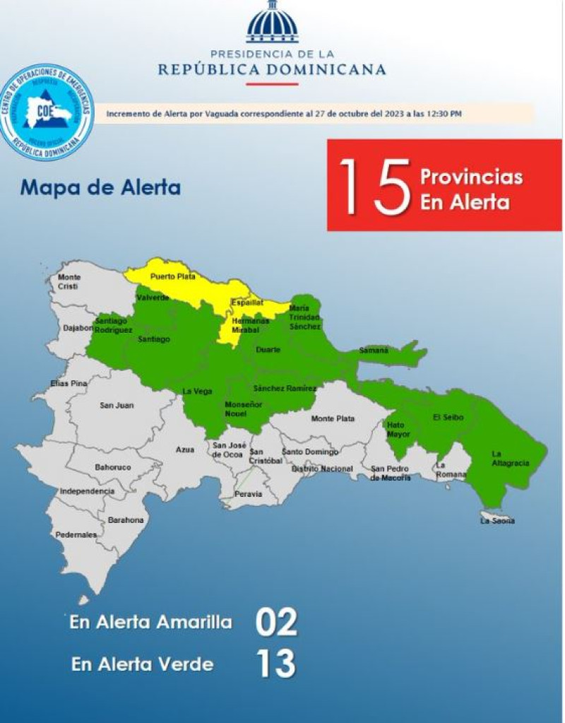 El COE amplío las alertas para 15 provincias, dos en alerta amarilla y otras 13 bajo alerta verde.