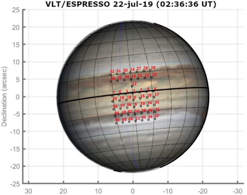 Esquema de la rutina de observación de Júpiter realizada por el VLT/ESPRESSO el 22 de julio de 2019.