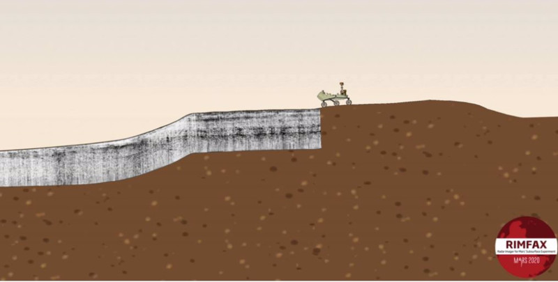 Animación que muestra el instrumento RIMFAX en el rover Mars Perseverance de la NASA adquiriendo mediciones de radar de penetración terrestre a través del contacto entre el suelo del cráter y el delta en el cráter Jezero, Marte.
