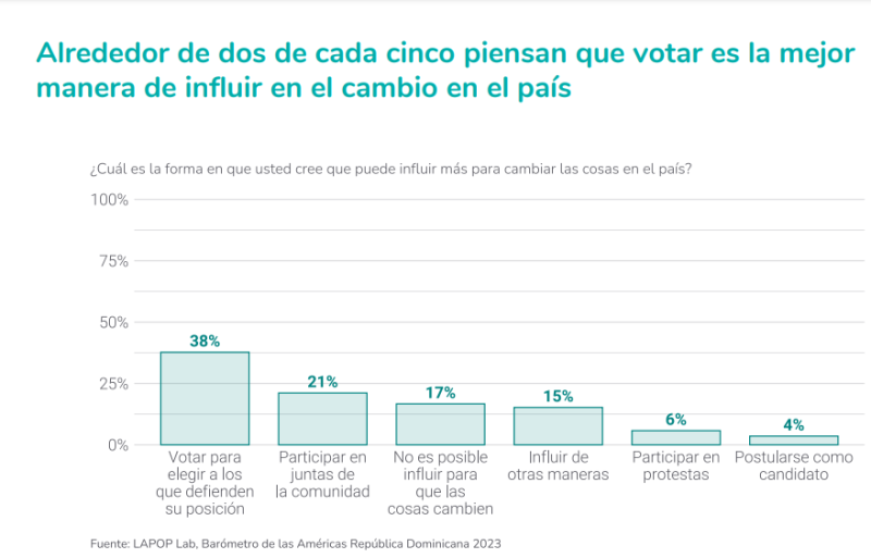 Encuesta Barómetro de las Américas