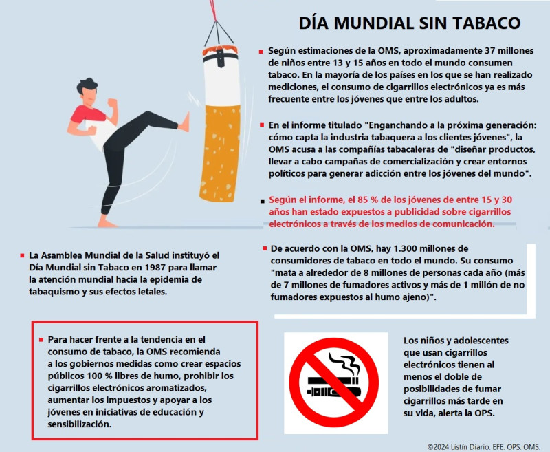 Día Mundial sin Tabaco