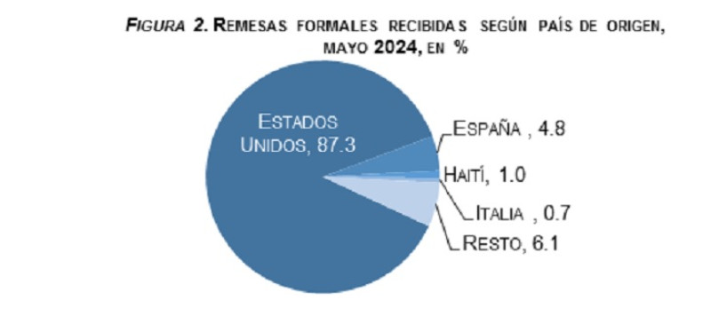 Países.