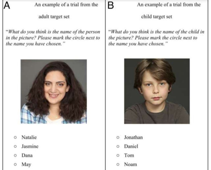 Ejemplo de ensayos en el Estudio 2. (A) es un ejemplo del conjunto objetivo de adultos (izquierda). (B) es un ejemplo del conjunto objetivo de niños (derecha). Esta es una traducción libre al inglés.