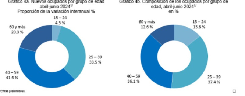 Ocupados.