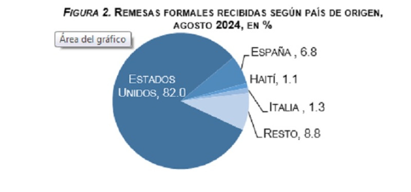 Gráfico.